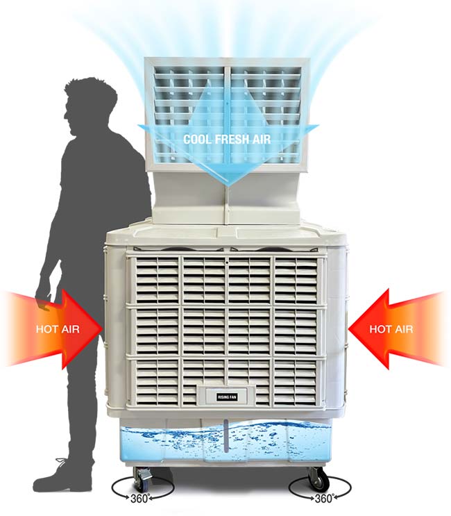 risingfan（エアクーラー）業務用 大型冷風扇 冷風機 水冷式 エアクーラー